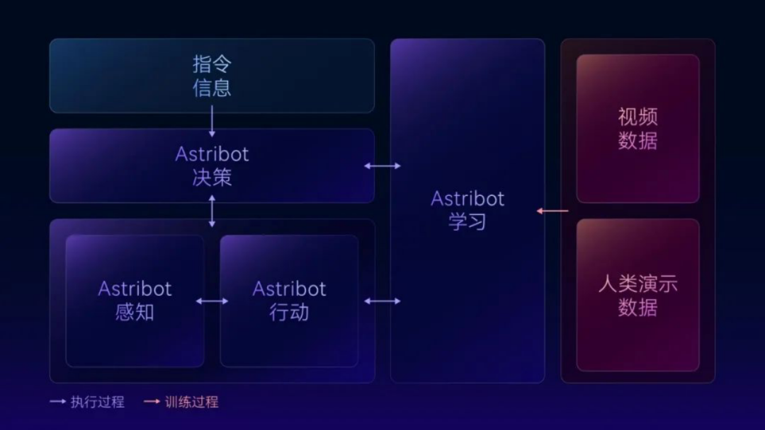 会颠勺的国产机器人来了：大模型加持，家务能力满分