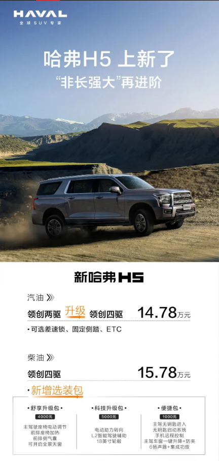 哈弗H5新增领创四驱版与选装包,全尺寸越野体验再升级