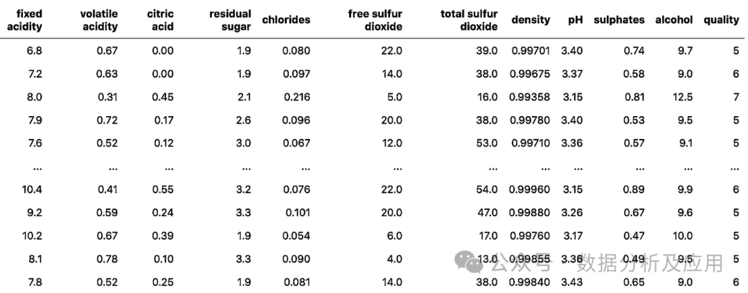 一文解决任何机器学习问题！