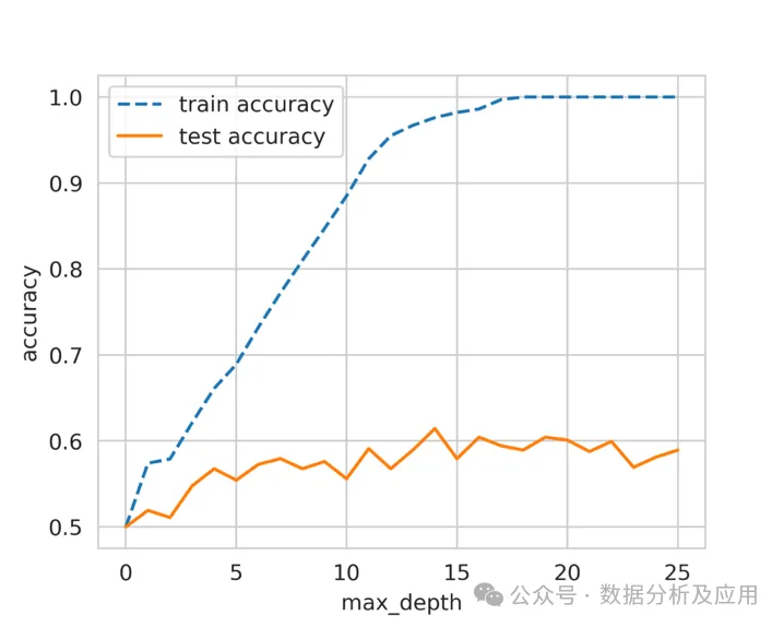 一文解决任何机器学习问题！
