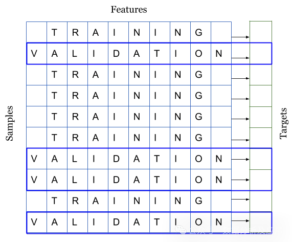 一文解决任何机器学习问题！