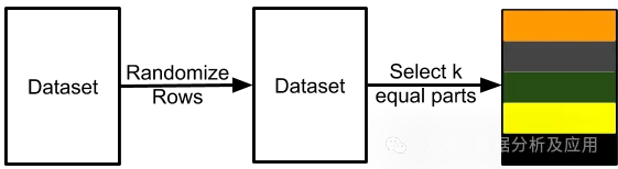 一文解决任何机器学习问题！