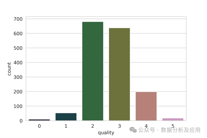 一文解决任何机器学习问题！