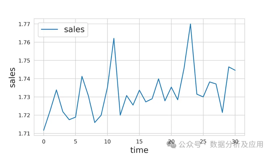 一文解决任何机器学习问题！