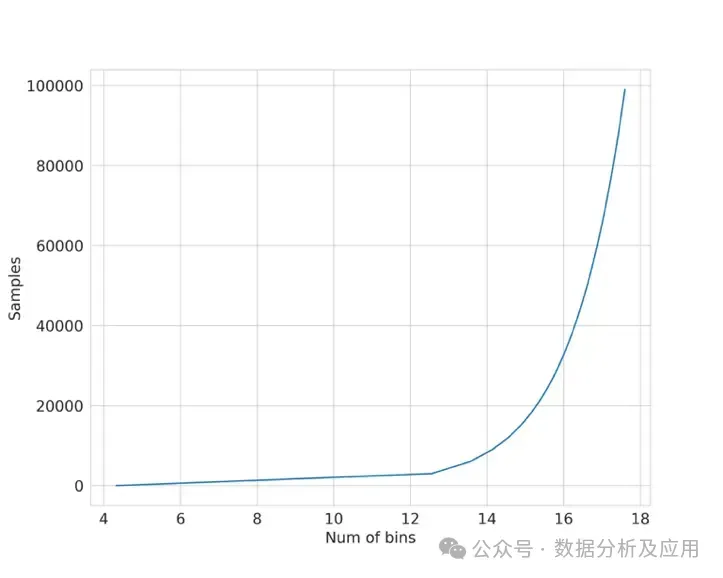 一文解决任何机器学习问题！
