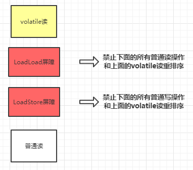 Java之JMM高并发编程实例分析