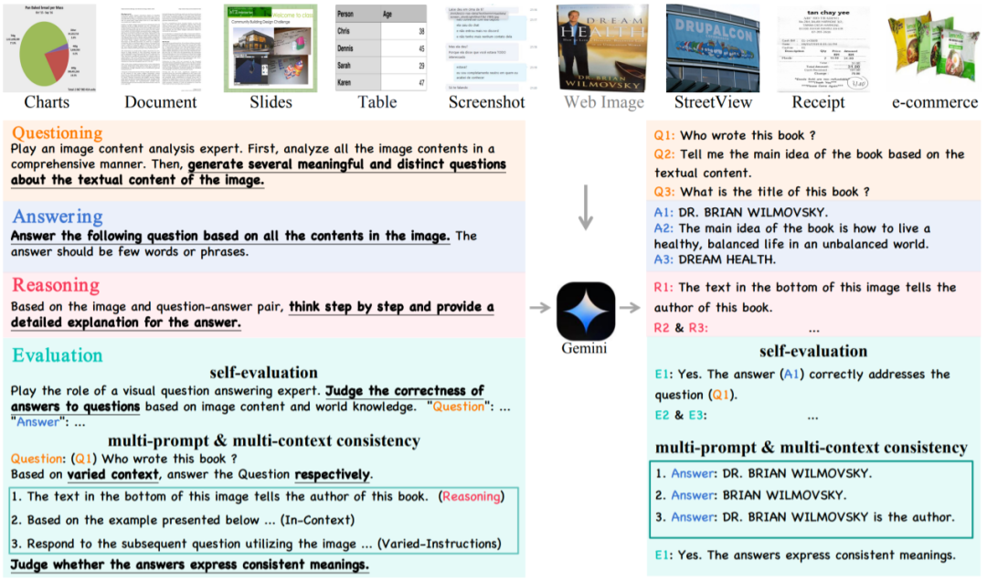 8B文字多模态大模型指标逼近GPT4V,字节、华师、华科联合提出TextSquare