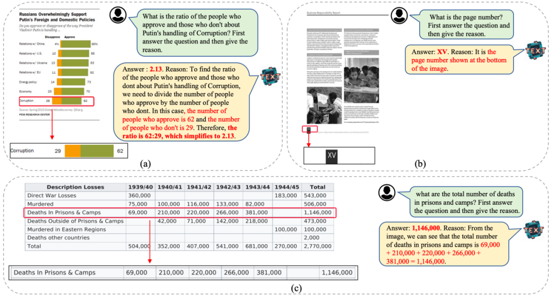 8B文字多模态大模型指标逼近GPT4V,字节、华师、华科联合提出TextSquare