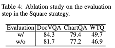 8B文字多模态大模型指标逼近GPT4V,字节、华师、华科联合提出TextSquare