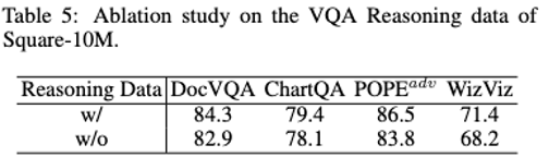 8B文字多模态大模型指标逼近GPT4V,字节、华师、华科联合提出TextSquare