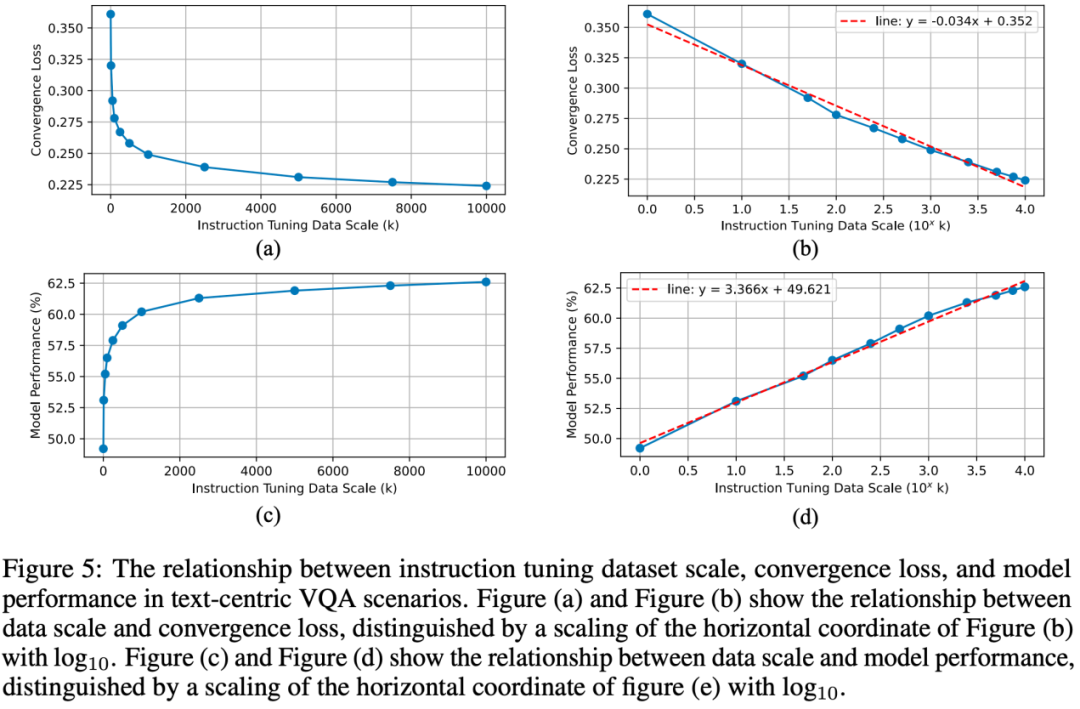 8B文字多模态大模型指标逼近GPT4V,字节、华师、华科联合提出TextSquare