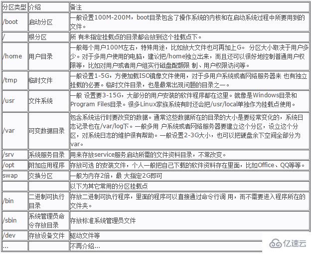 linux挂载点目录在哪个目录下