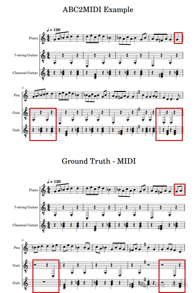 LLM将成历史?开源bGPT或颠覆深度学习范式:直接模拟二进制,开启模拟数字世界新纪元!