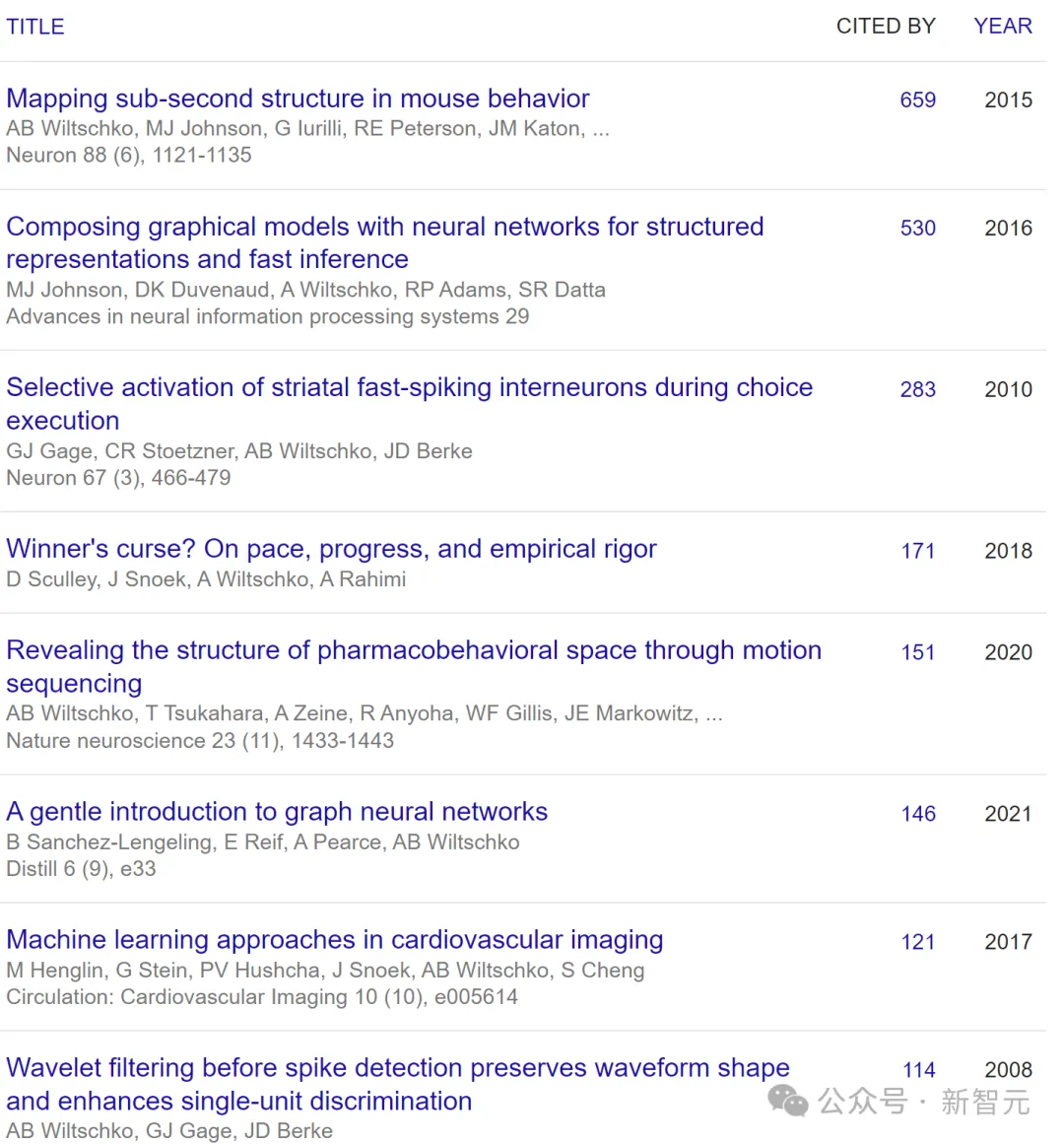 嗅觉数字化！AI还原记忆中的味道