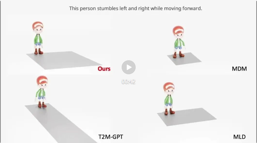 CVPR 2024 | 文本一键转3D数字人骨骼动画,阿尔伯塔大学提出MoMask框架