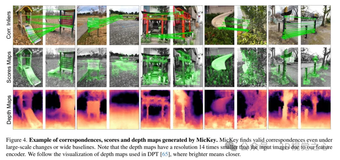 牛津大学最新！Mickey：3D中的2D图像匹配SOTA！(CVPR\'24)