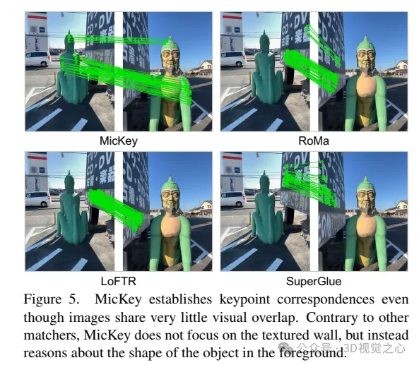 牛津大学最新！Mickey：3D中的2D图像匹配SOTA！(CVPR\'24)