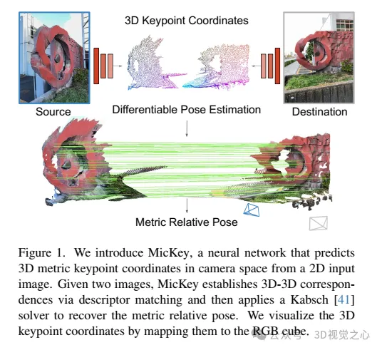 牛津大学最新！Mickey：3D中的2D图像匹配SOTA！(CVPR\'24)