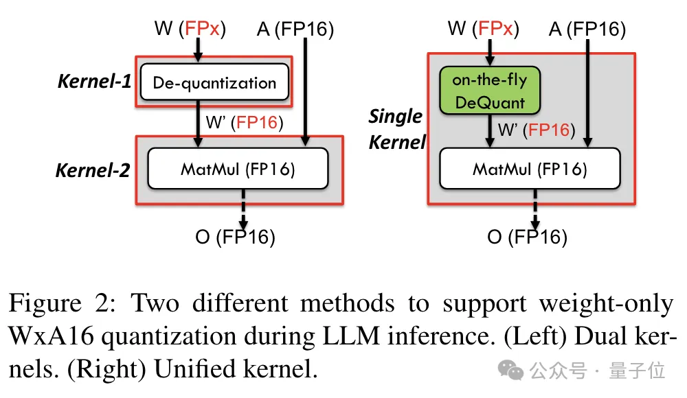 单卡跑Llama 70B快过双卡,微软硬生生把FP6搞到了A100里 | 开源