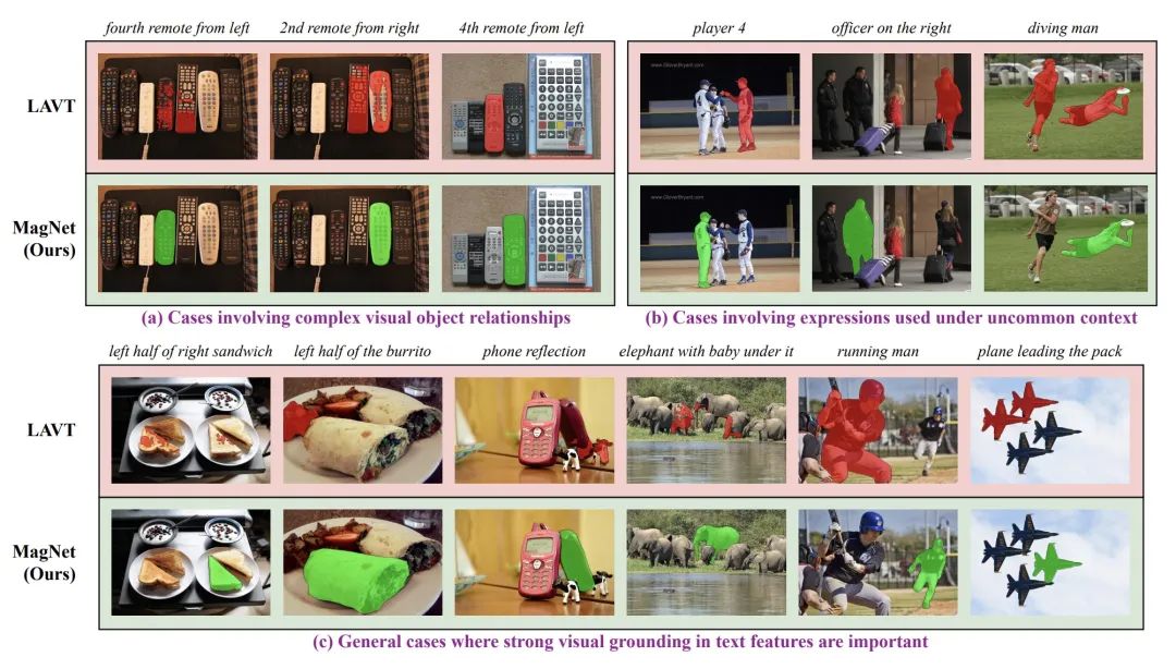 CVPR 2024 | 擅长处理复杂场景和语言表达，清华&博世提出全新实例分割网络架构MagNet