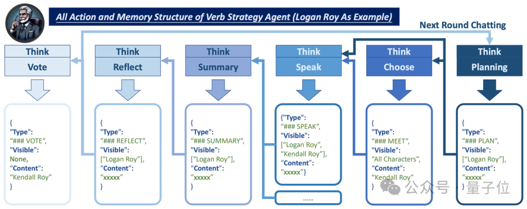 小红书让智能体们吵起来了!联合复旦推出大模型专属群聊工具