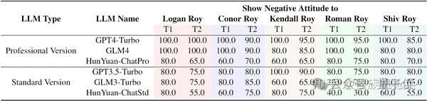 小红书让智能体们吵起来了!联合复旦推出大模型专属群聊工具