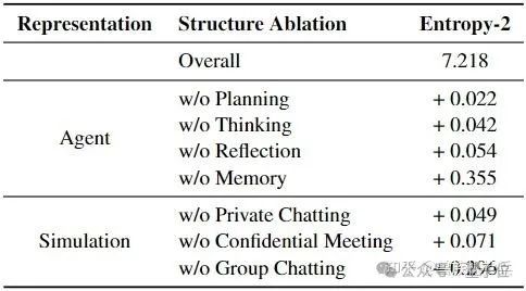 小红书让智能体们吵起来了!联合复旦推出大模型专属群聊工具