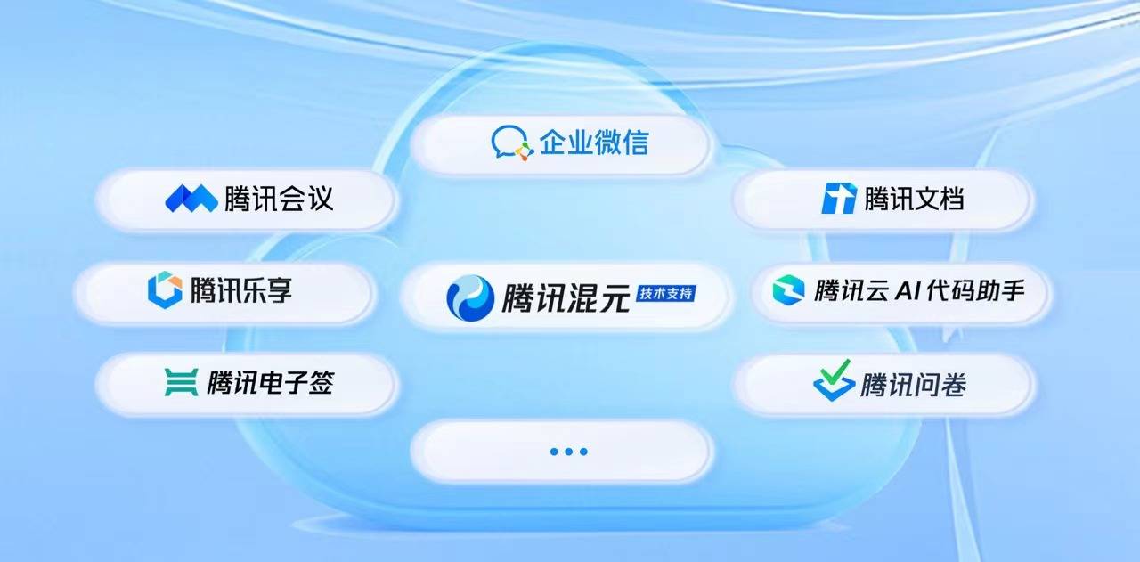 腾讯旗下协作SaaS产品全面接入混元大模型,实现智能化升级