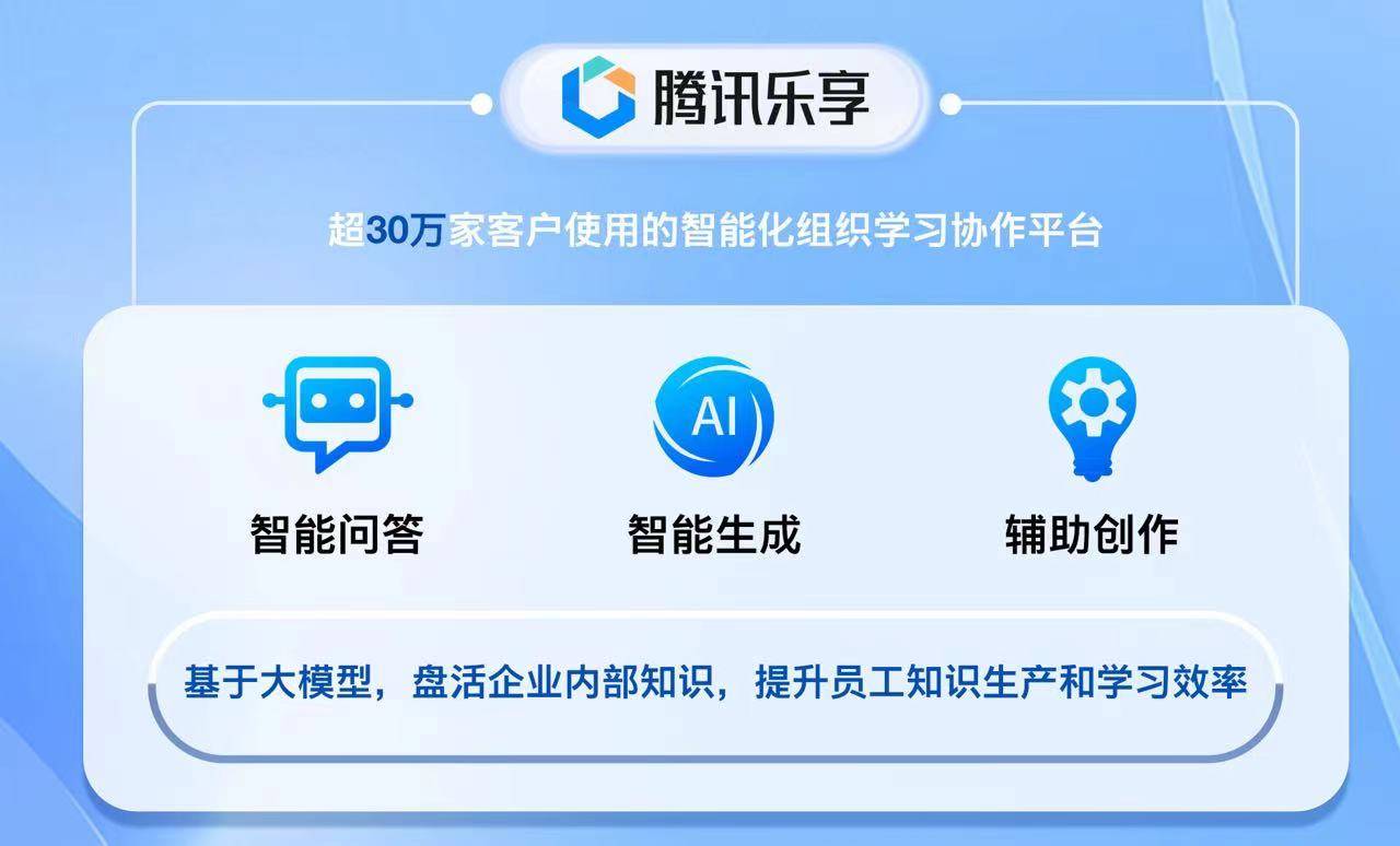 腾讯旗下协作SaaS产品全面接入混元大模型,实现智能化升级