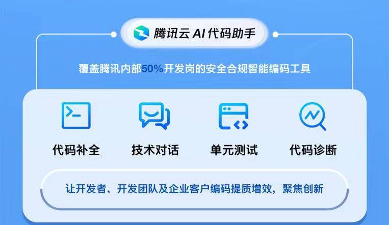 腾讯旗下协作SaaS产品全面接入混元大模型,实现智能化升级