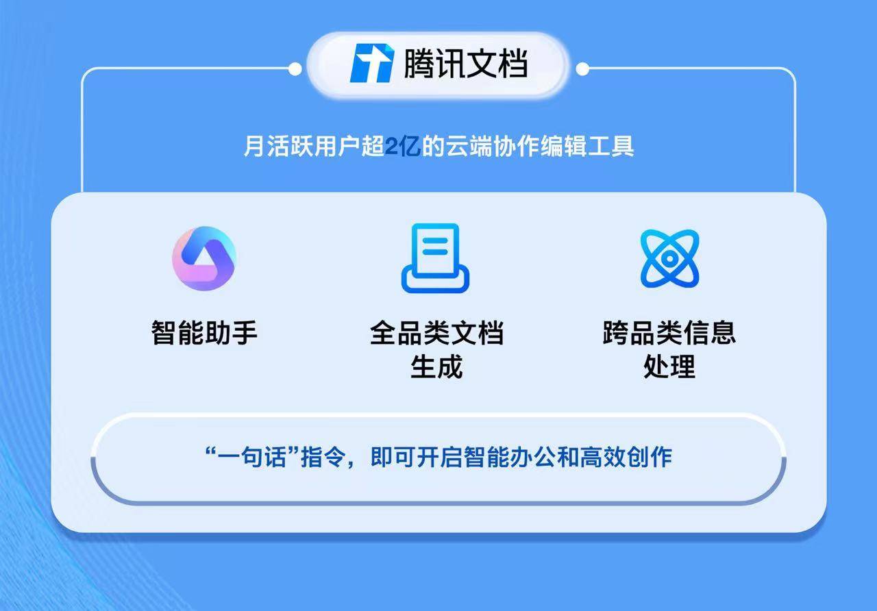 腾讯旗下协作SaaS产品全面接入混元大模型,实现智能化升级