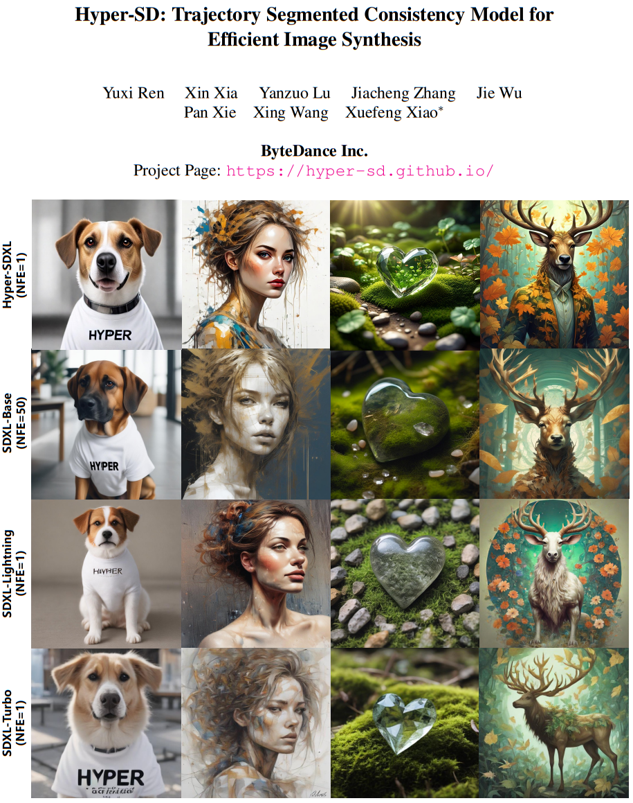加速扩散模型，最快1步生成SOTA级图片，字节Hyper-SD开源了
