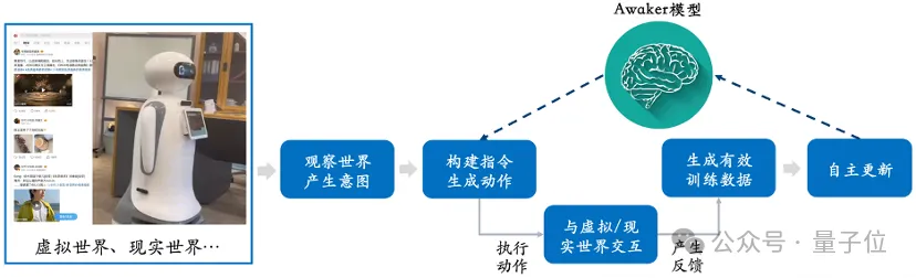 超级智能体生命力觉醒!可自我更新的AI来了,妈妈再也不用担心数据瓶颈难题