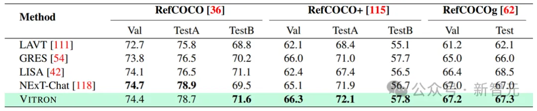 颜水成挂帅,奠定「通用视觉多模态大模型」终极形态!一统理解/生成/分割/编辑