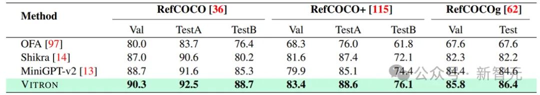 颜水成挂帅,奠定「通用视觉多模态大模型」终极形态!一统理解/生成/分割/编辑