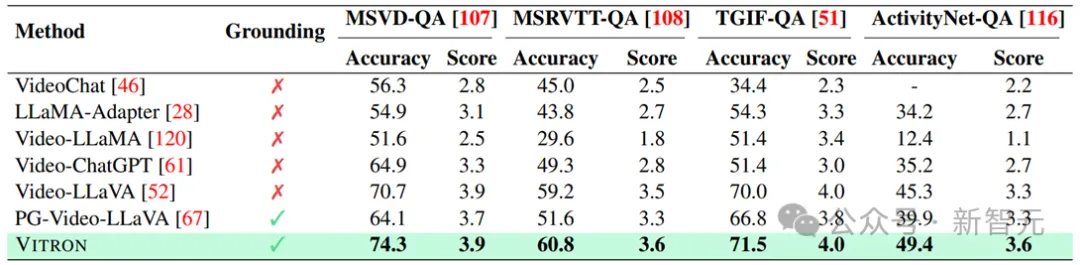 颜水成挂帅,奠定「通用视觉多模态大模型」终极形态!一统理解/生成/分割/编辑