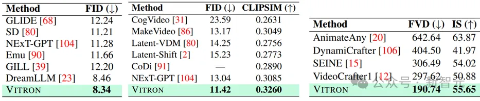 颜水成挂帅,奠定「通用视觉多模态大模型」终极形态!一统理解/生成/分割/编辑