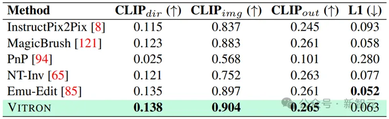 颜水成挂帅,奠定「通用视觉多模态大模型」终极形态!一统理解/生成/分割/编辑