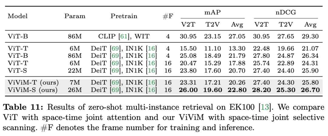 在12个视频理解任务中，Mamba先打败了Transformer