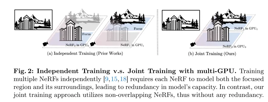 史上最大重建25km²！NeRF-XL：真正有效利用多卡联合训练！