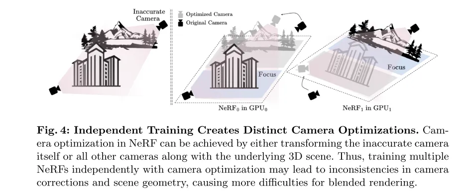 史上最大重建25km²！NeRF-XL：真正有效利用多卡联合训练！