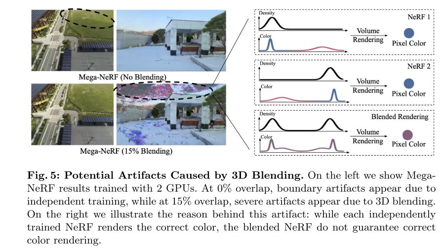 史上最大重建25km²！NeRF-XL：真正有效利用多卡联合训练！