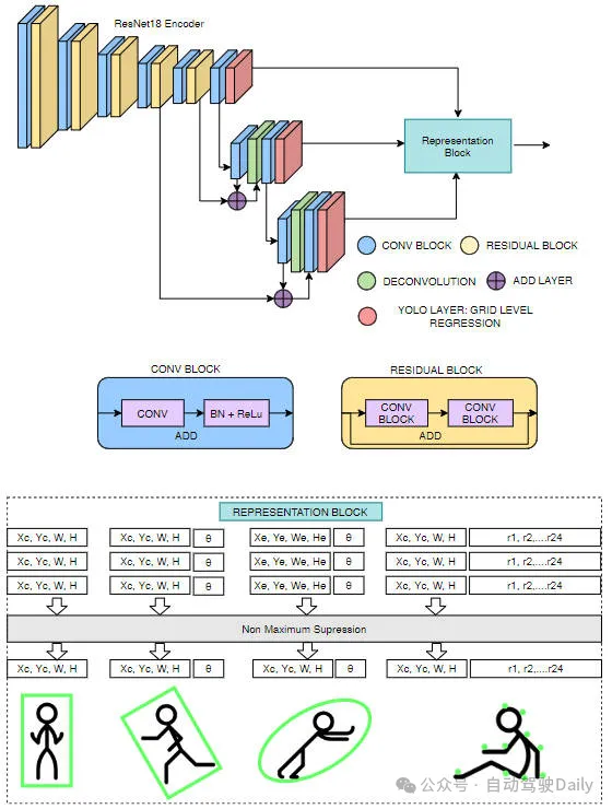 FisheyeDetNet:首个基于鱼眼相机的目标检测算法
