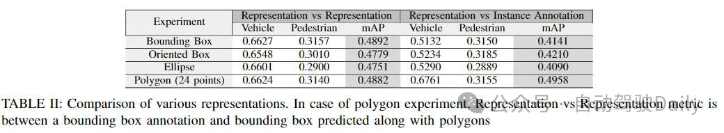 FisheyeDetNet:首个基于鱼眼相机的目标检测算法