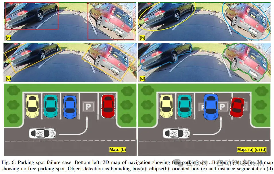 FisheyeDetNet:首个基于鱼眼相机的目标检测算法