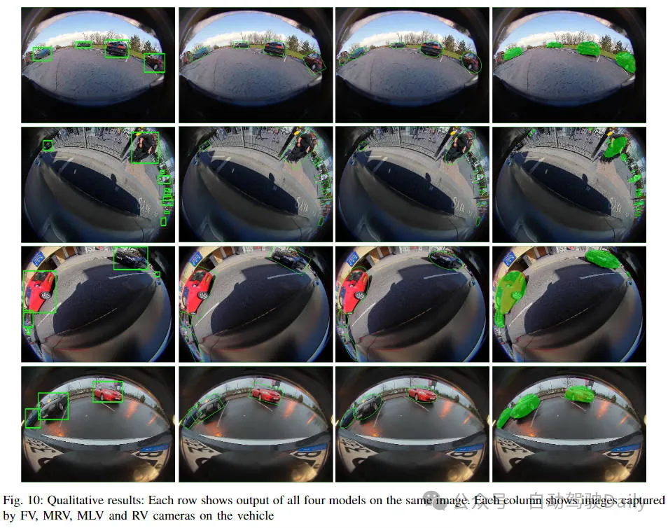 FisheyeDetNet:首个基于鱼眼相机的目标检测算法