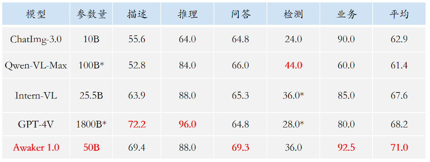 人大系多模态模型迈向AGI：首次实现自主更新，写真视频生成力压Sora