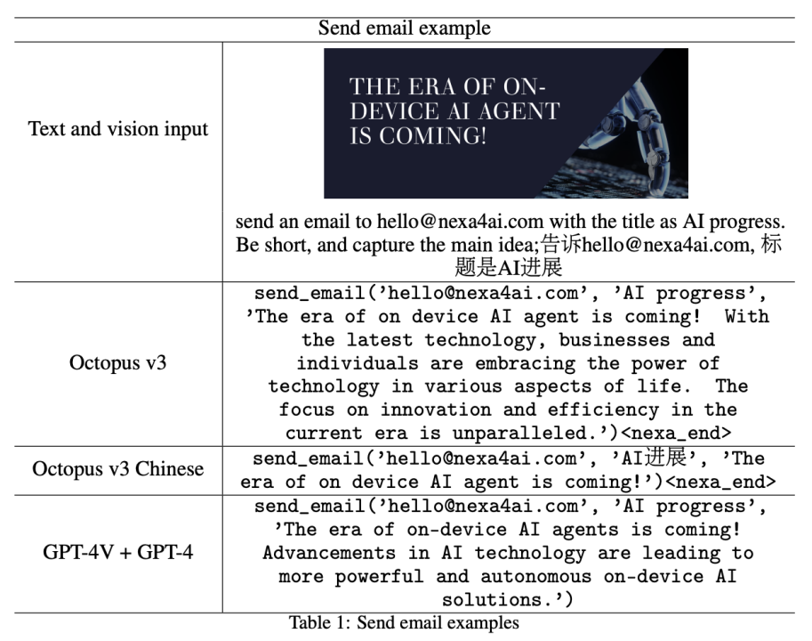 参数量不到10亿的OctopusV3,如何媲美GPT-4V和GPT-4?