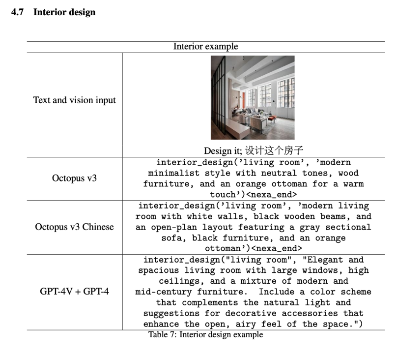 参数量不到10亿的OctopusV3,如何媲美GPT-4V和GPT-4?
