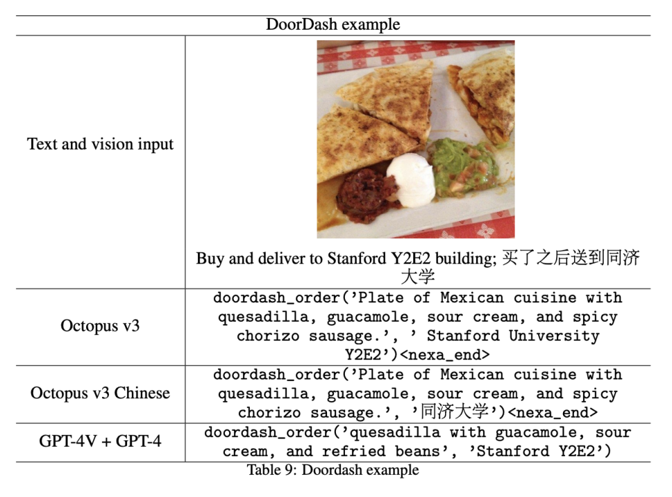 参数量不到10亿的OctopusV3,如何媲美GPT-4V和GPT-4?